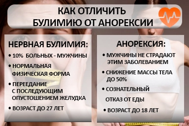 Лечение булимии в Полоцке