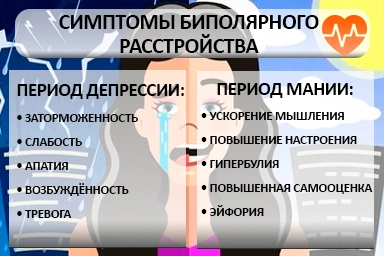Лечение биполярного расстройства в Полоцке