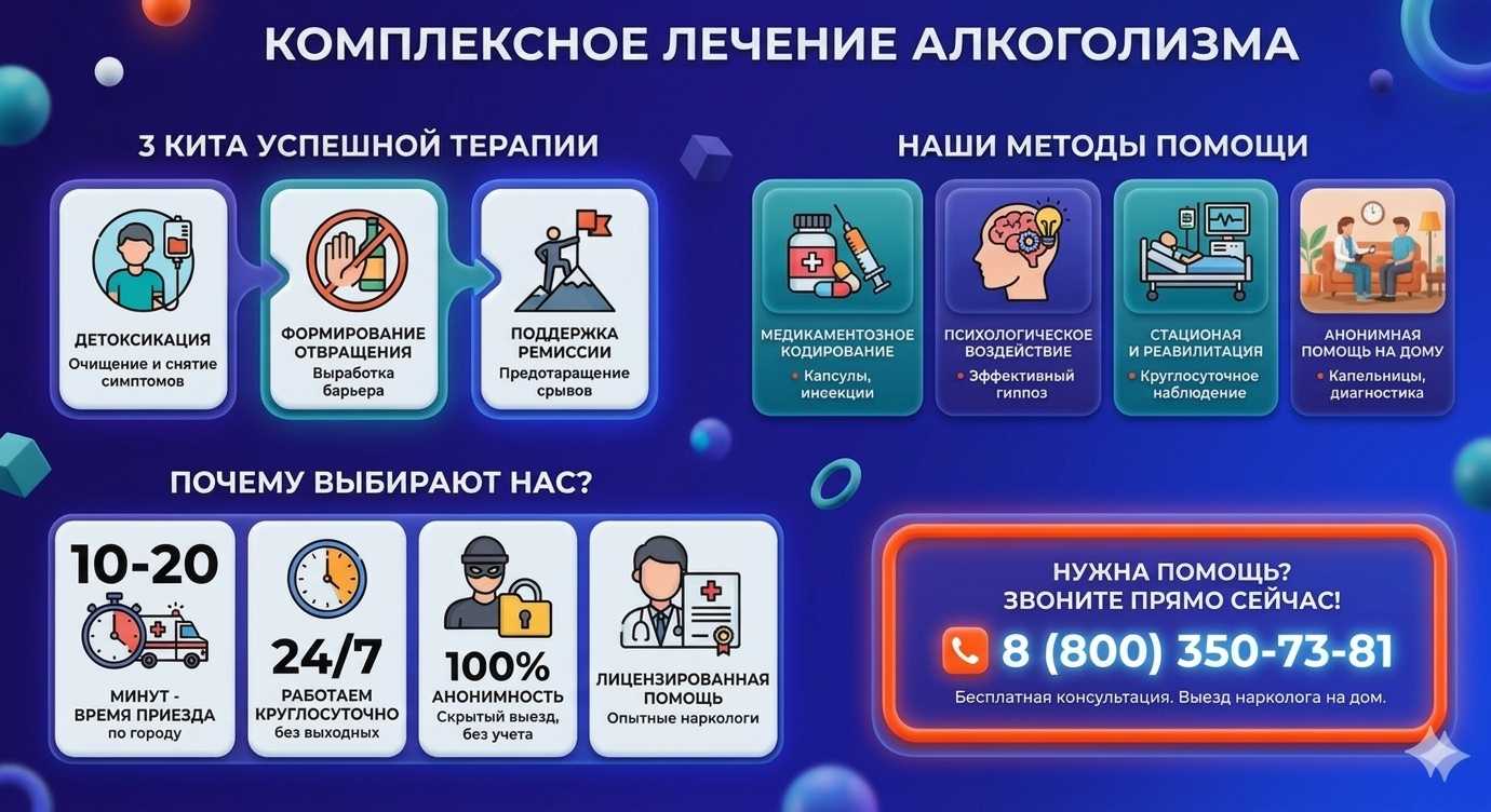 Инфографика о методах лечения алкоголизма в Полоцке: детоксикация, кодирование и анонимная помощь на дому от клиники Похмельная служба.