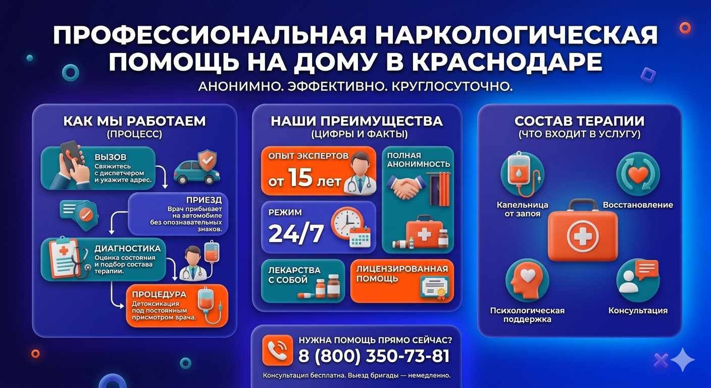 Инфографика о принципах лечения алкоголизма на дому в Полоцке: этапы вызова нарколога, преимущества анонимной детоксикации и состав медицинской помощи.